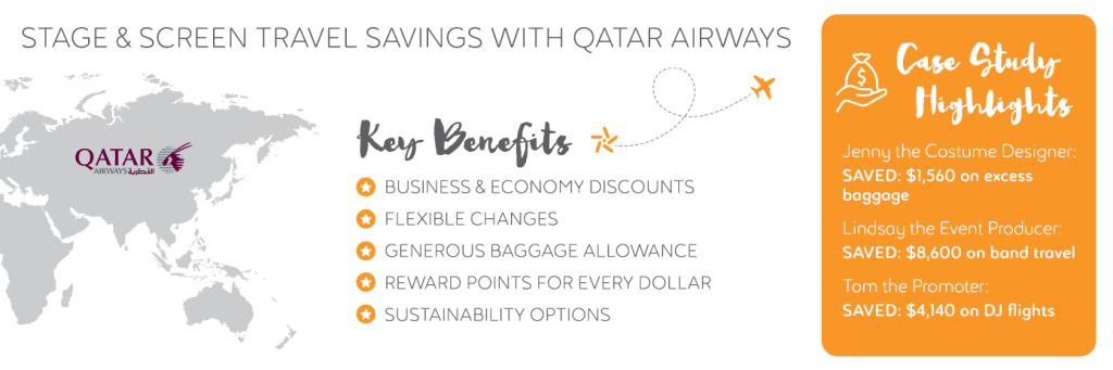 Qatar Airways Case Study Infographic