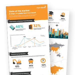 State-of-Market-Infographic